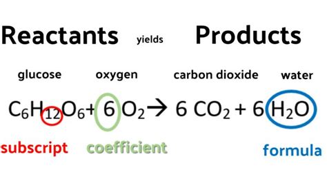 What is the balanced equation for the reaction between  .
